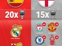 FBsports-竞争激烈！欧洲足球冠军联赛四分之一决赛即将开始