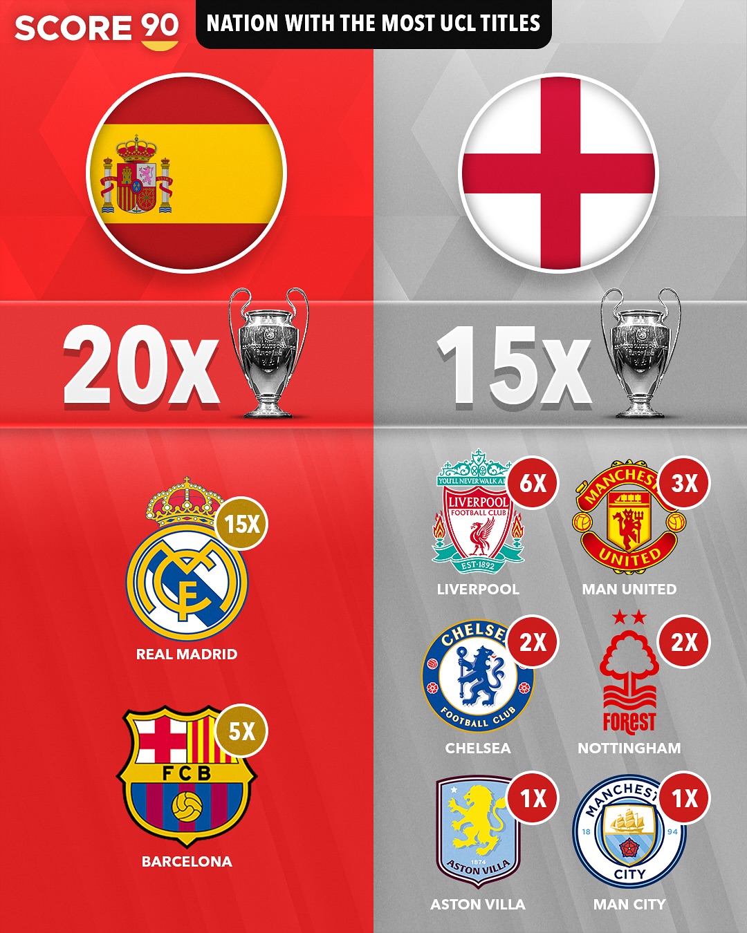 竞争激烈！欧洲足球冠军联赛四分之一决赛即将开始